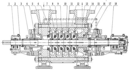 DG6-25X7锅炉给水泵的结构特点